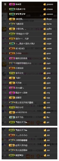 故乡111主播照片