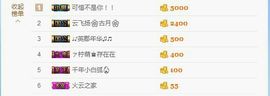 鄂E华哥爱上钓鱼主播照片