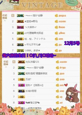 乖“我们的回忆，😘主播照片