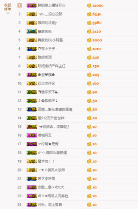 舞爷。主播照片