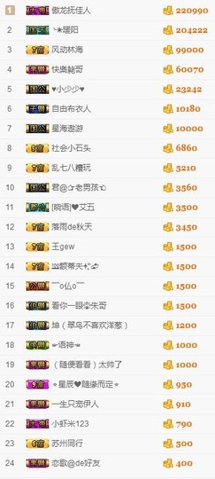 晓语Oo主播照片