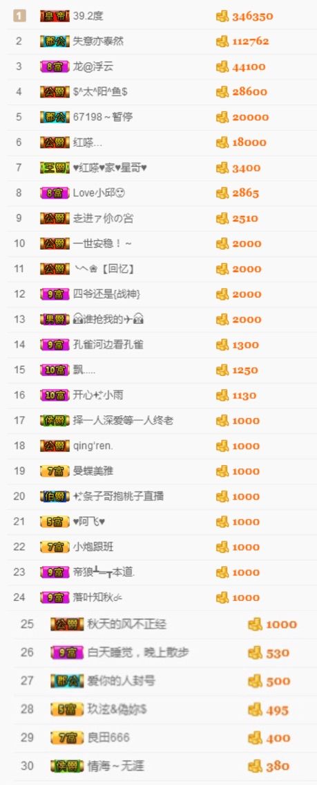 不知道呀……的主播照片