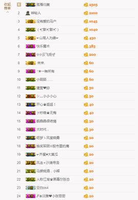牵挂ꦿ᭄主播照片