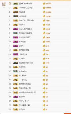 大吉大利😁主播照片
