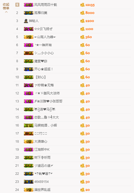 牵挂ꦿ᭄主播照片