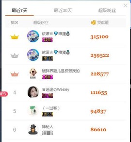 小魔鬼中的天使主播照片