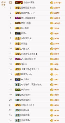 小果❤️求过任务主播照片