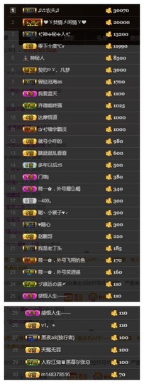 故乡111主播照片