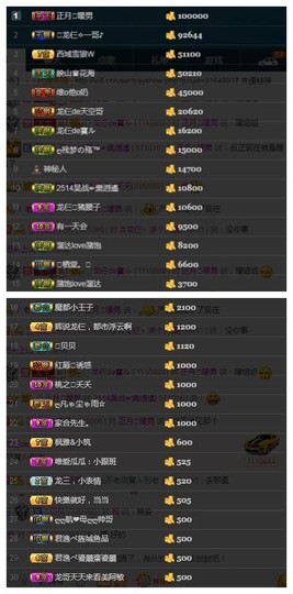 28888丶龙三主播照片