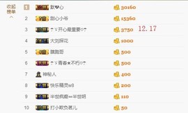 ☂客家甜心金牌代理☂主播照片