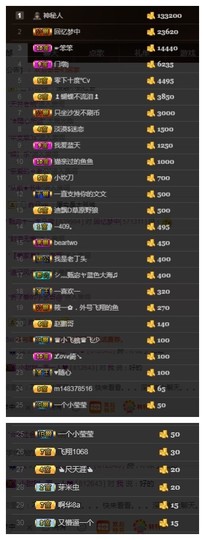 故乡111主播照片