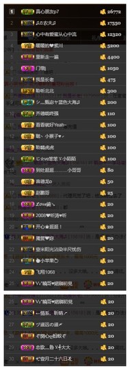 故乡111主播照片