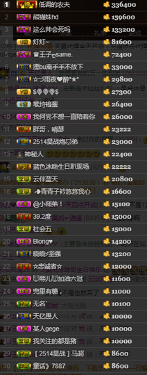 天昊2514主播照片