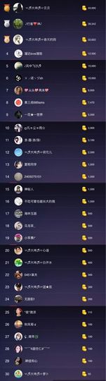大坤✨贺Ai哥升国王主播照片