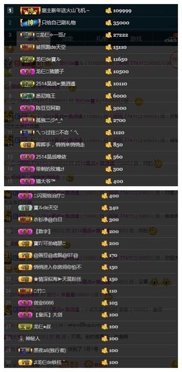 28888丶龙三主播照片