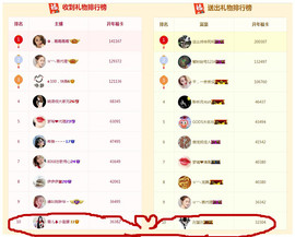 嗯哼……！主播照片
