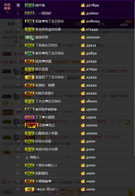 緣恩💖丁丁主播照片