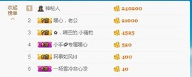 暖心晚上播主播照片