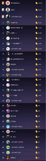 大坤✨贺Ai哥升国王主播照片