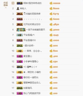 暖心晚上播主播照片