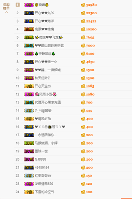 开心❤️❤️果主播照片