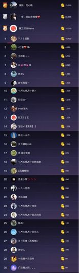 大坤✨贺Ai哥升国王主播照片