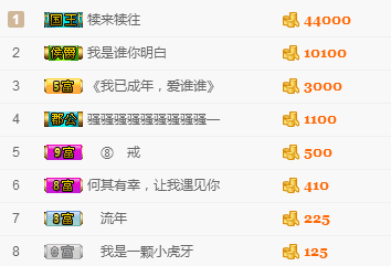 王瑞驰的主播照片