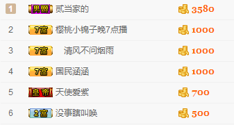 王瑞驰的主播照片