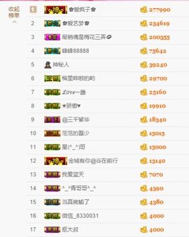 ♚艺琪♚充值代理主播照片