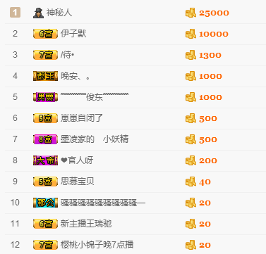 王瑞驰的主播照片