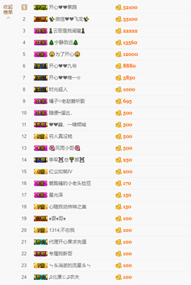 开心❤️❤️果主播照片