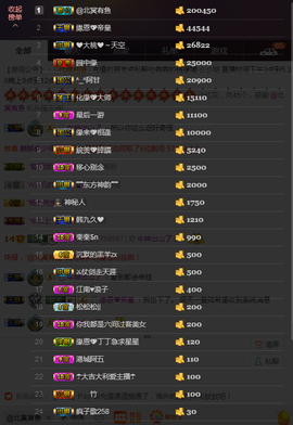 緣恩💖丁丁主播照片