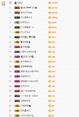 开心❤️❤️果主播照片