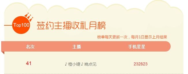 橙小婕不播了的主播照片