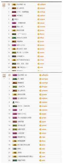 宝儿♚宝儿主播照片