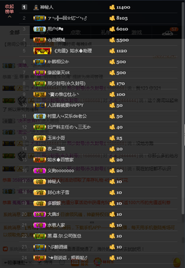 玥玥全6最拉主播照片