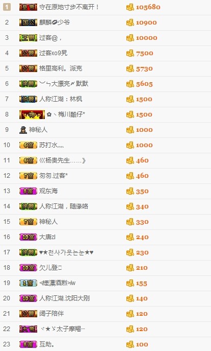 兜兜求守护😚的主播照片