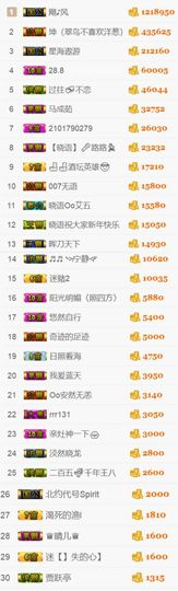 晓语Oo主播照片