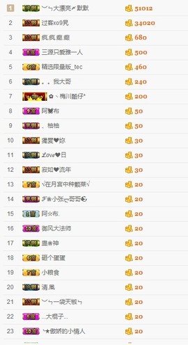 兜兜求守护😚主播照片