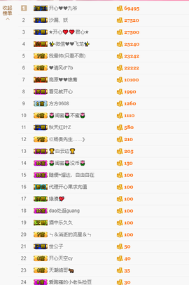 开心❤️❤️果主播照片