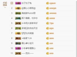 暖心晚上播主播照片