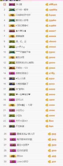不知道呀……主播照片