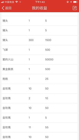 萌萌🌸每早上播！主播照片