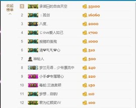 暖心晚上播主播照片