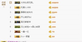 😱……主播照片