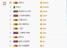 暖心晚上播主播照片
