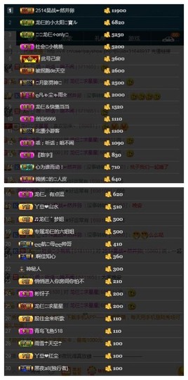 28888丶龙三主播照片