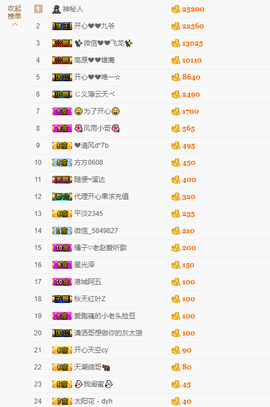 开心❤️❤️果主播照片