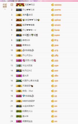 开心❤️❤️果主播照片