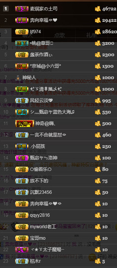 故乡111主播照片
